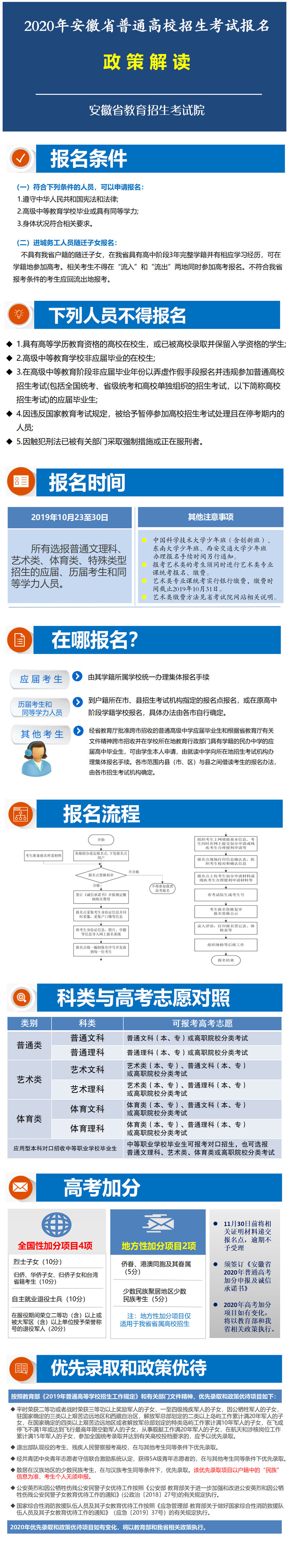 2020年安徽省普通高校招生考试报名政策解读