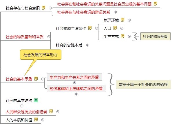 历史唯物主义