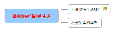 社会的物质基础和本质.jpg