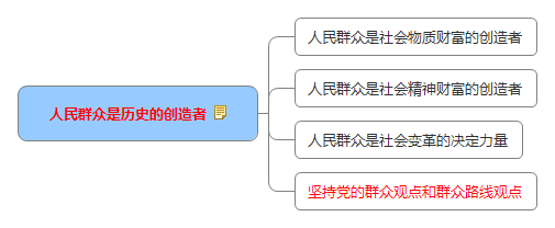 人民群众是历史的创造者.jpg