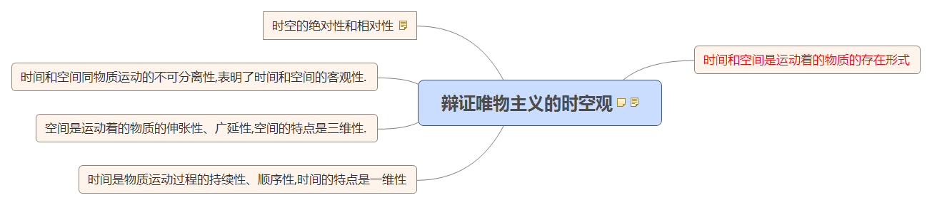 辩证唯物主义的时空观.jpg