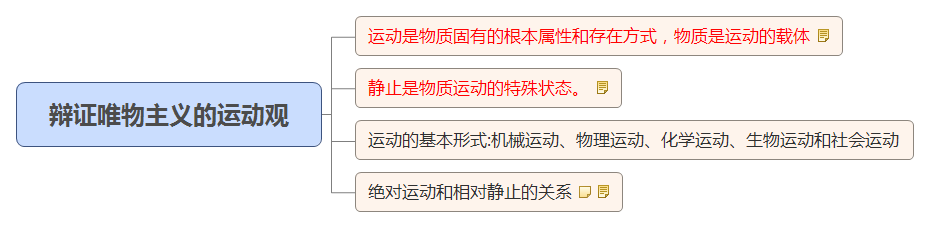 辩证唯物主义的运动观.jpg