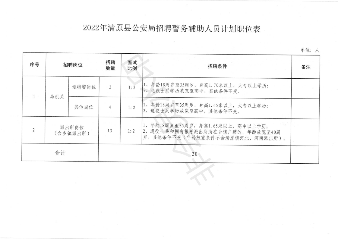 2022年清原满族自治县公安局面向社会公开招聘警务辅助人员公告_08.png