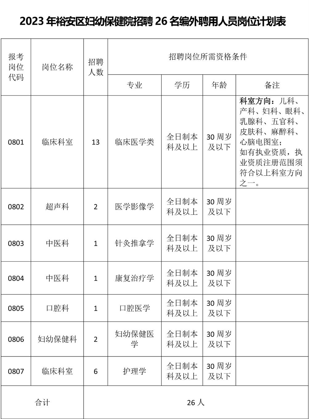 附件1：2023年裕安区妇幼保健院招聘26名编外聘用人员岗位计划表.jpg