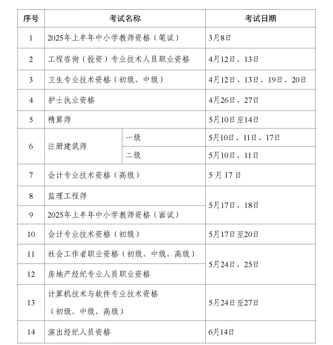 2025年度专业技术人员职业资格考试工作计划